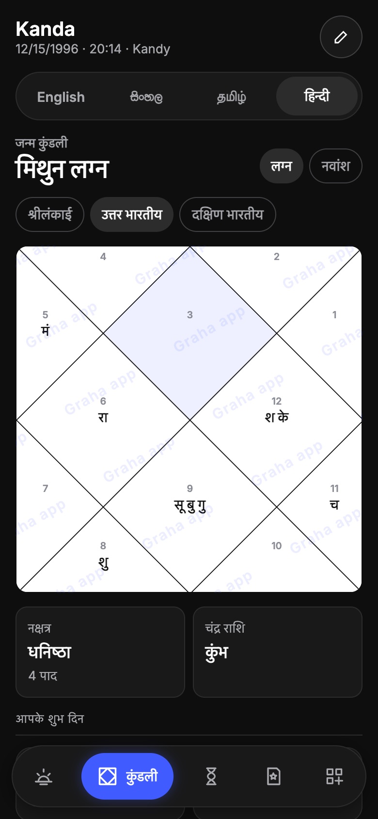 Hindi, North Indian chart