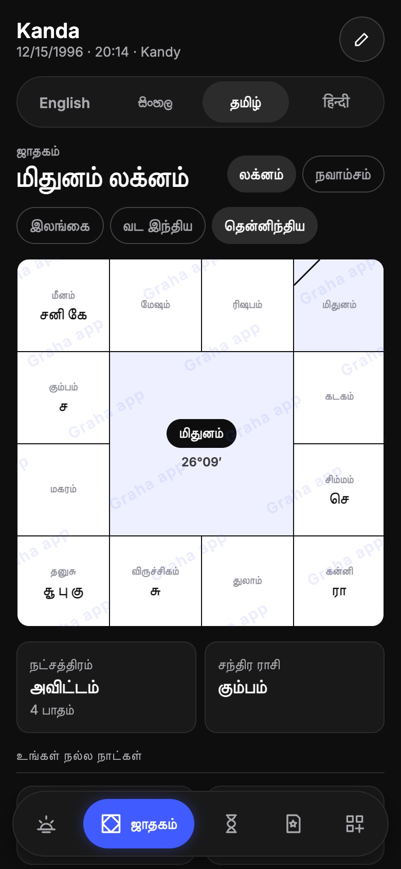 Tamil, South Indian chart