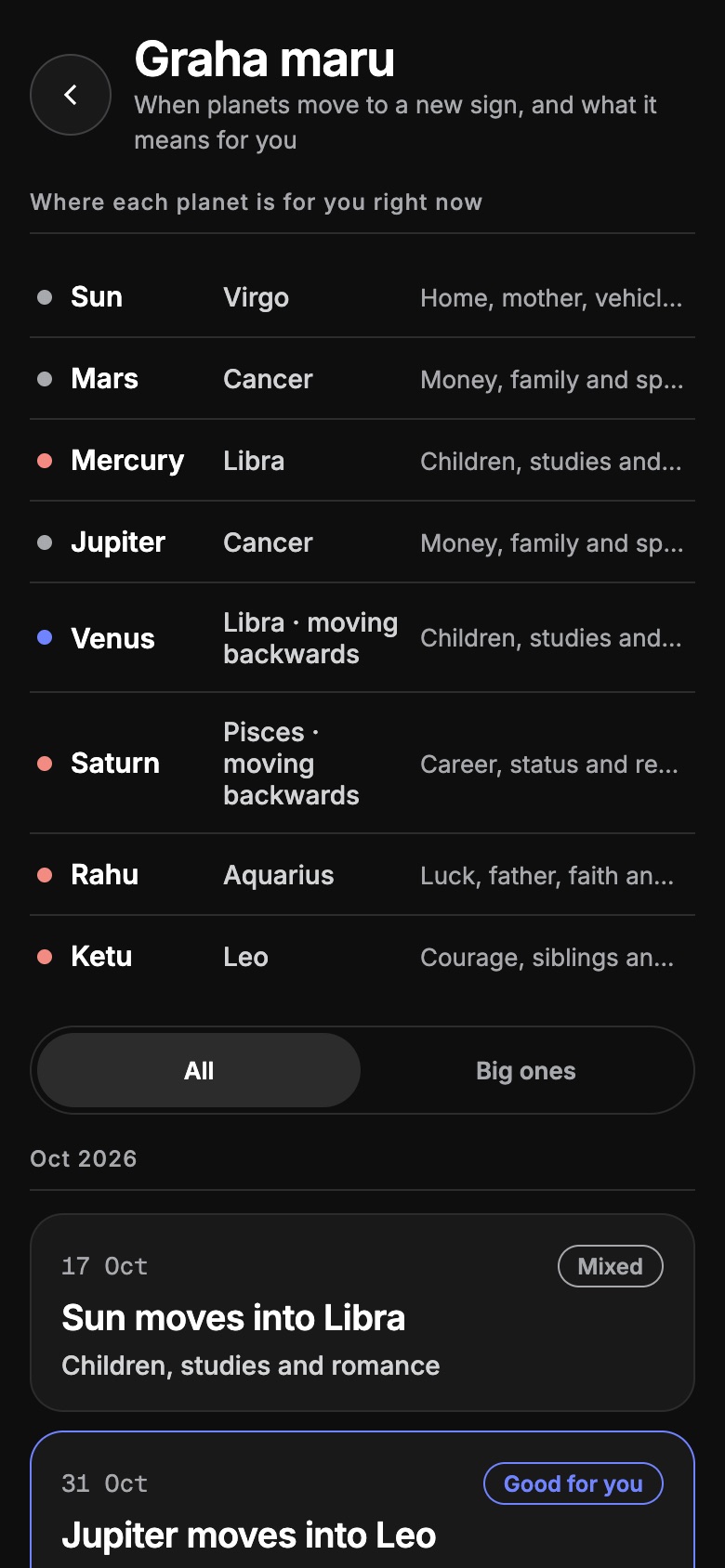 Graha maru screen listing upcoming planet sign changes
